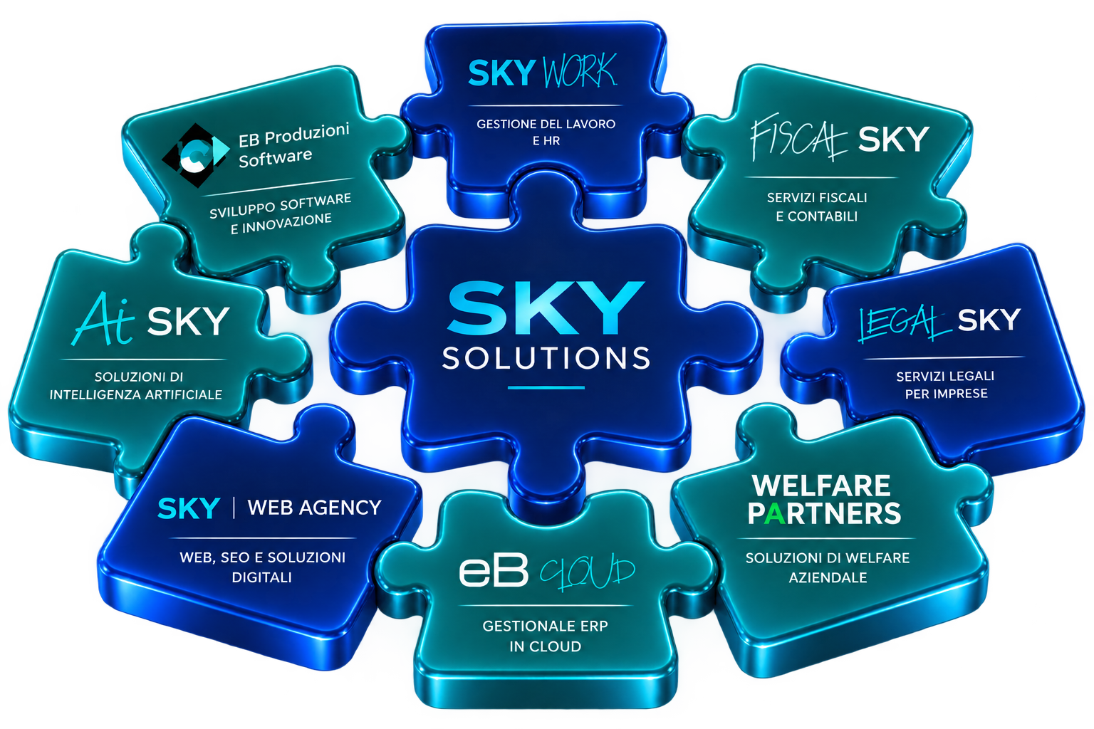 Ecosistema SkySolutions – Business Unit EB Produzioni Software
